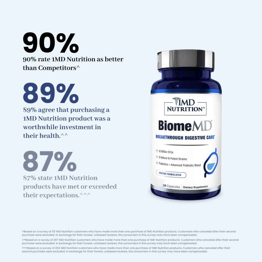 BiomeMD® - Image 3