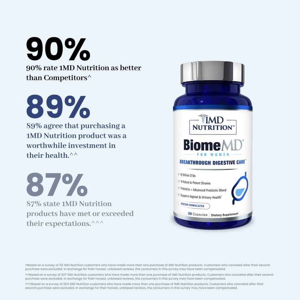 BiomeMD® for Women - Image 3