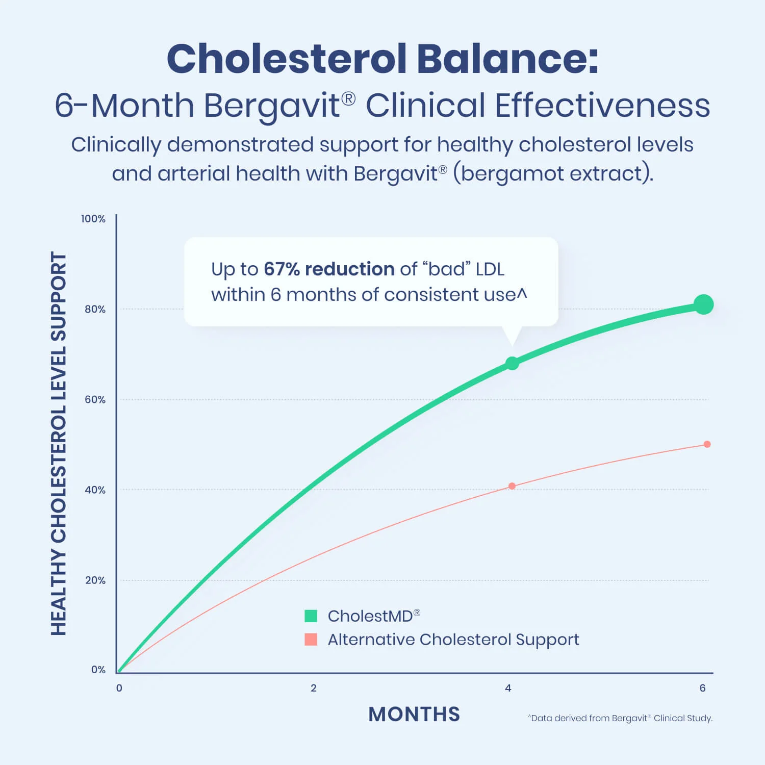 CholestMD® - Image 3