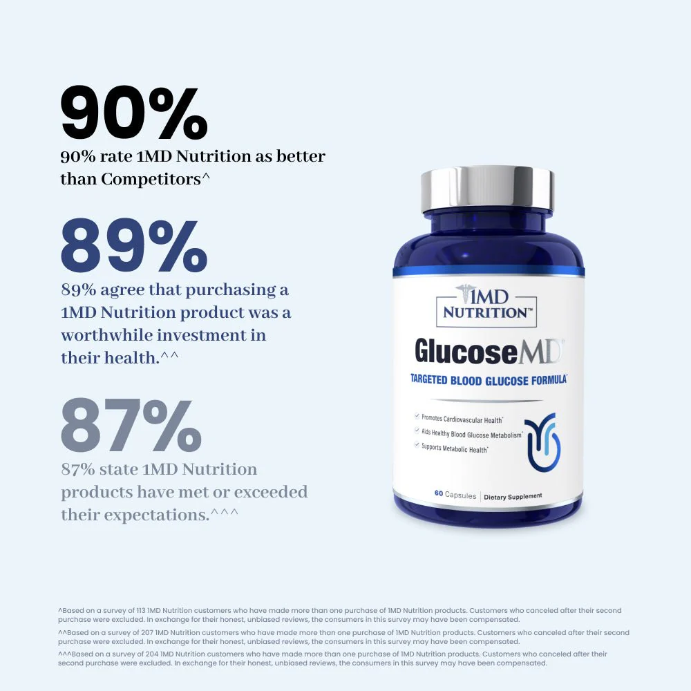 GlucoseMD® - Image 3