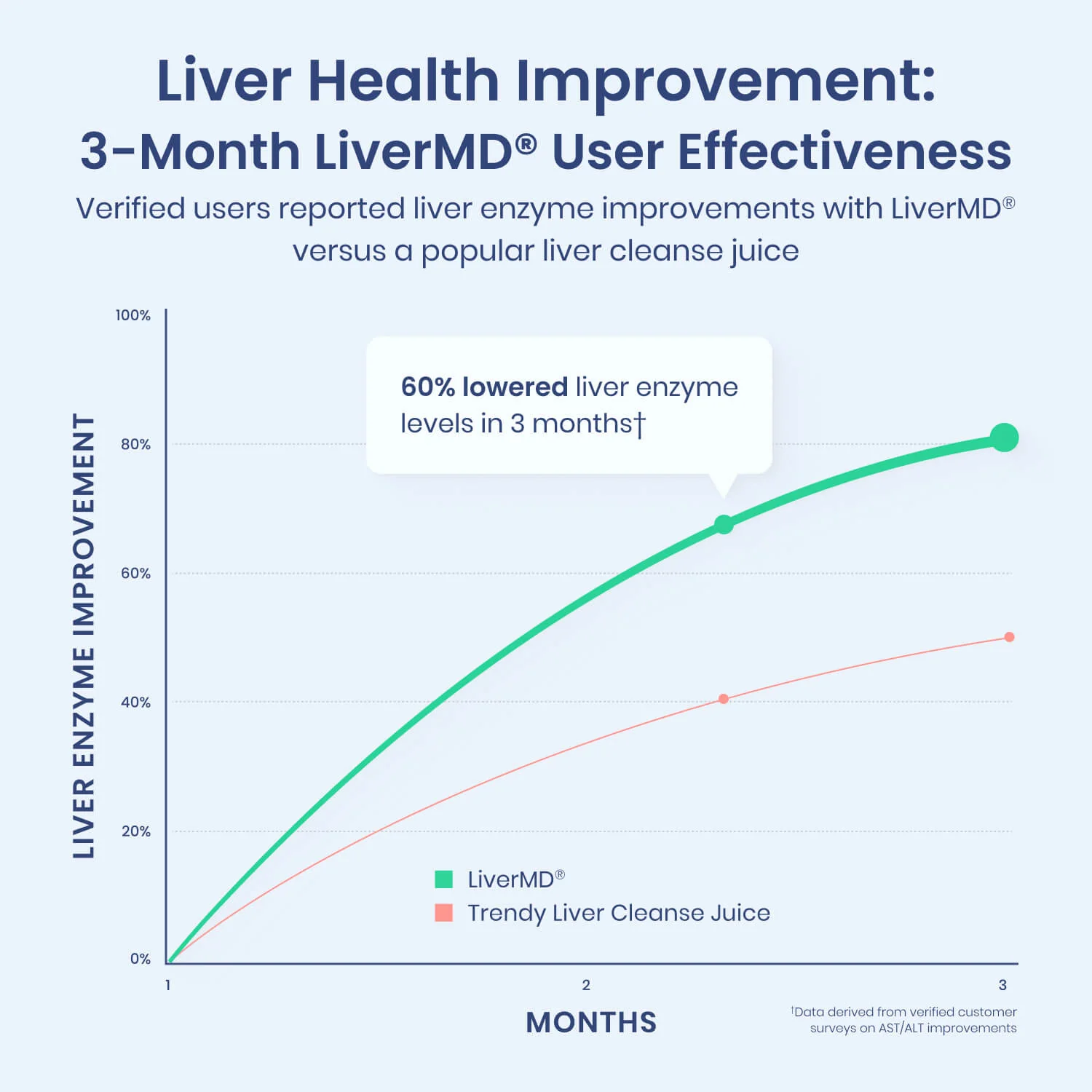 LiverMD® with NAC and ALA - Image 3