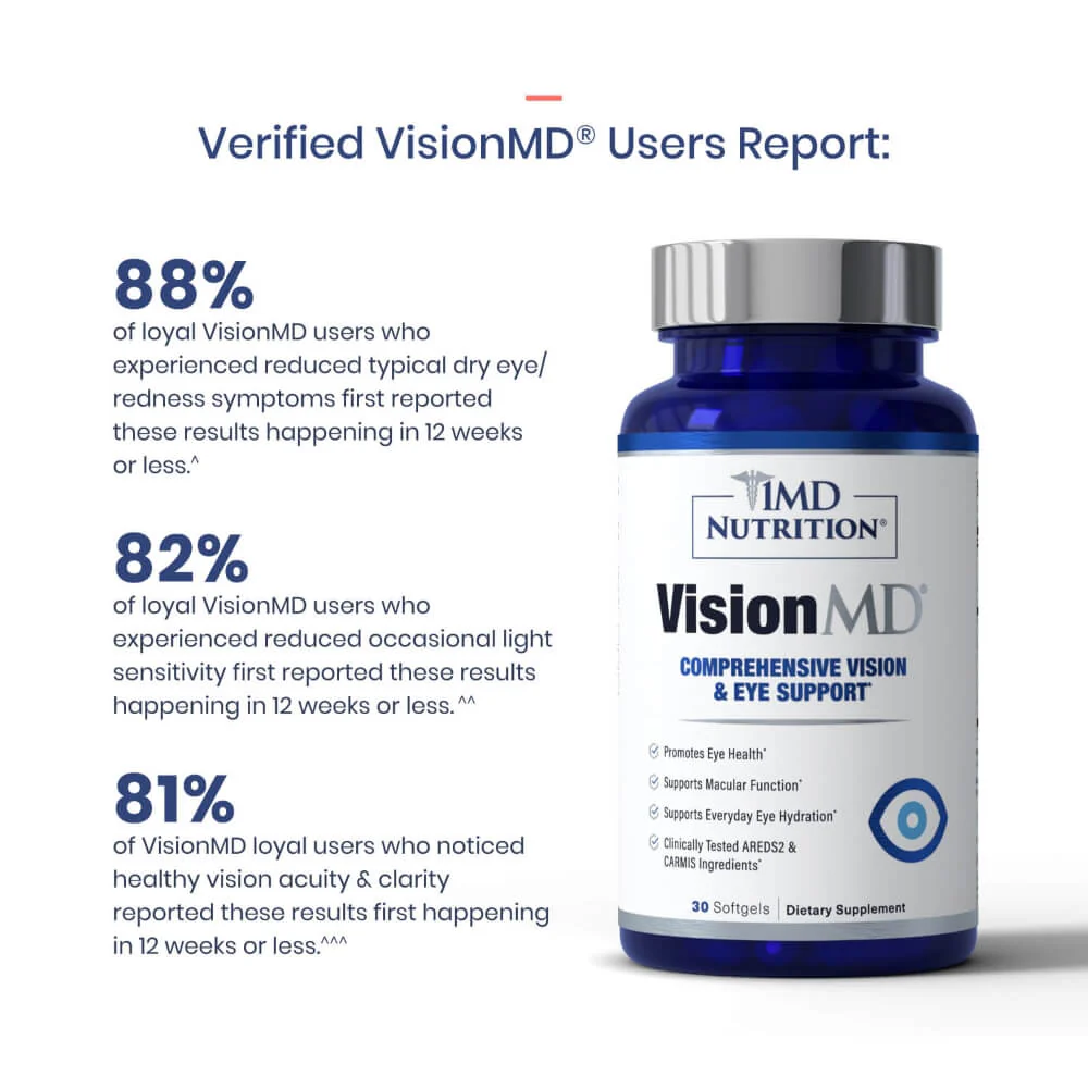 VisionMD® Macular Health Protocol* - Image 4